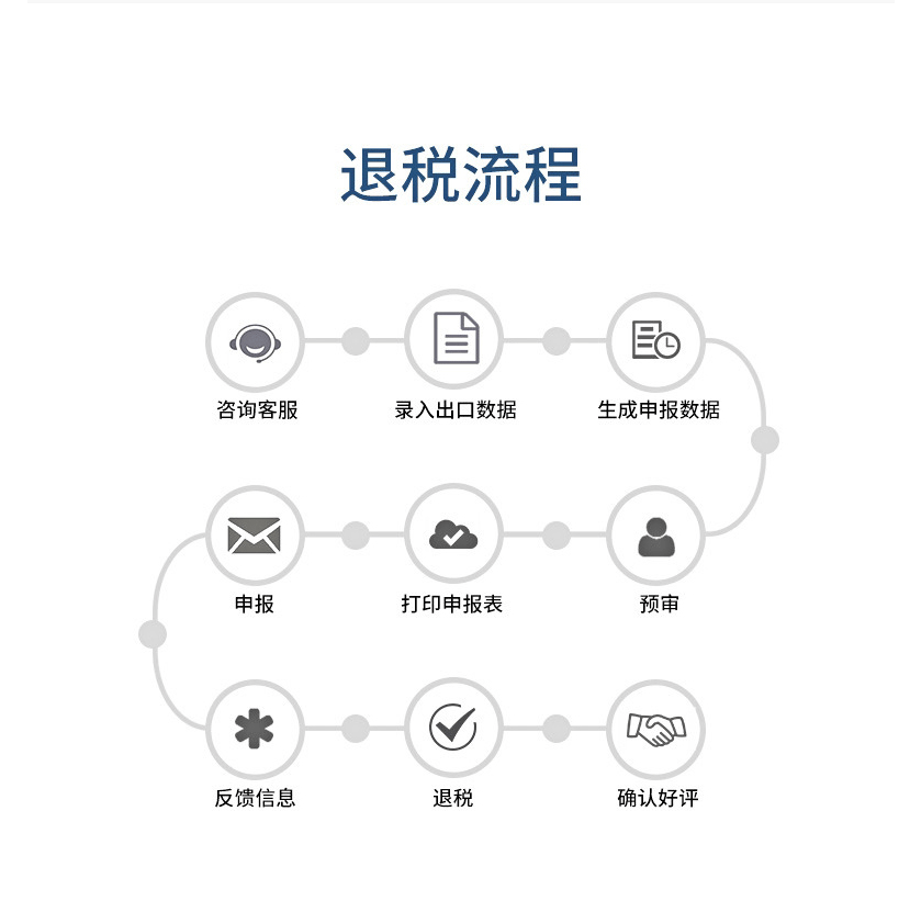 青島外貿(mào)出口退稅代理