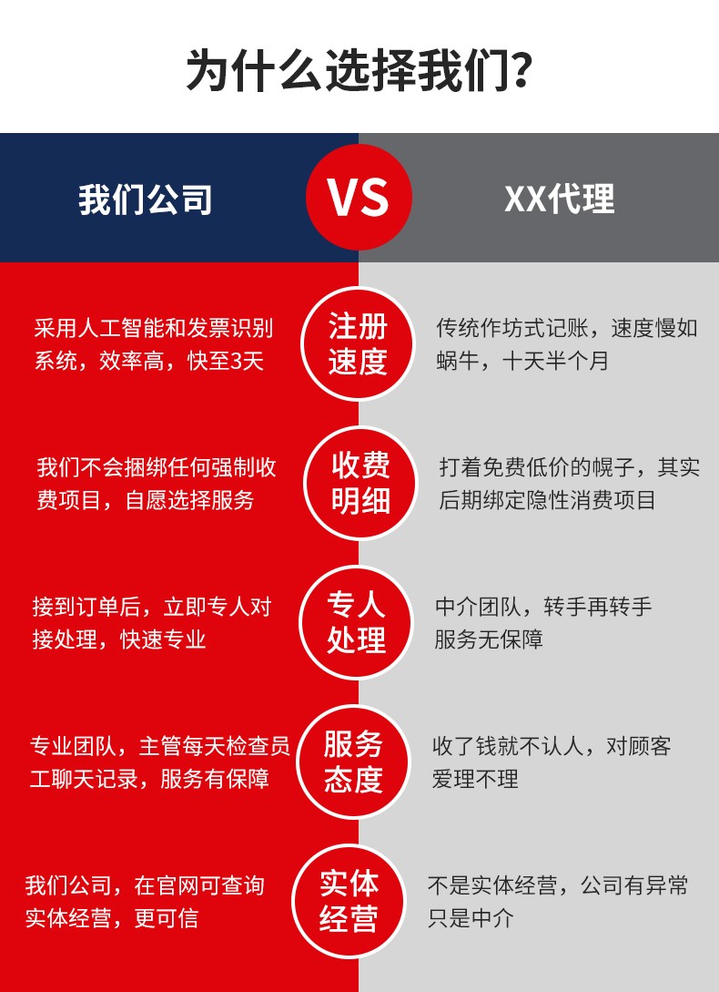 青島電商營(yíng)業(yè)執(zhí)照代辦