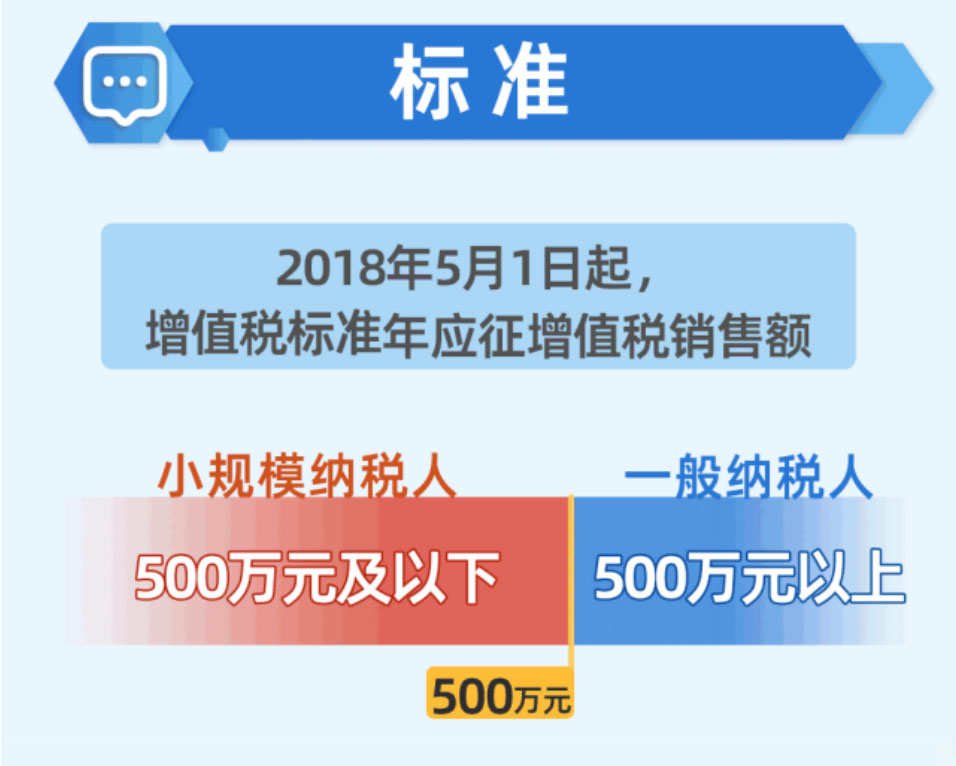 青島公司注冊(cè)代理記賬
