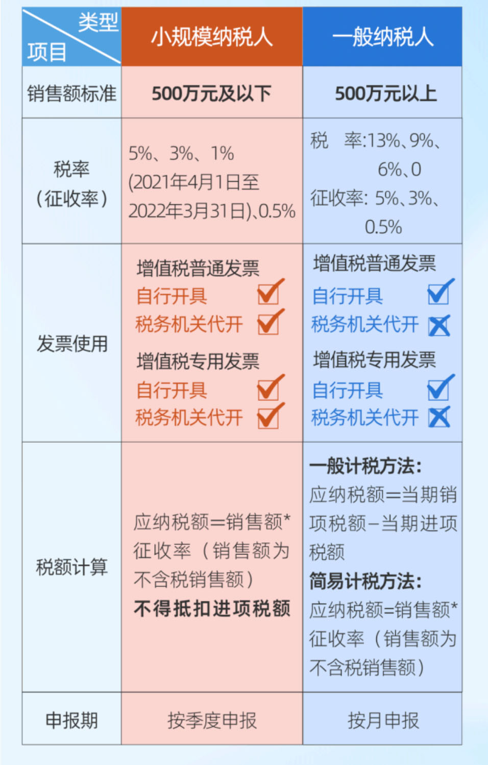 青島公司注冊(cè)代理記賬