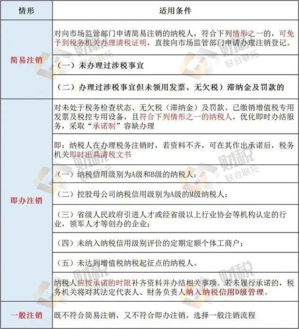 青島公司注冊,青島代理記賬